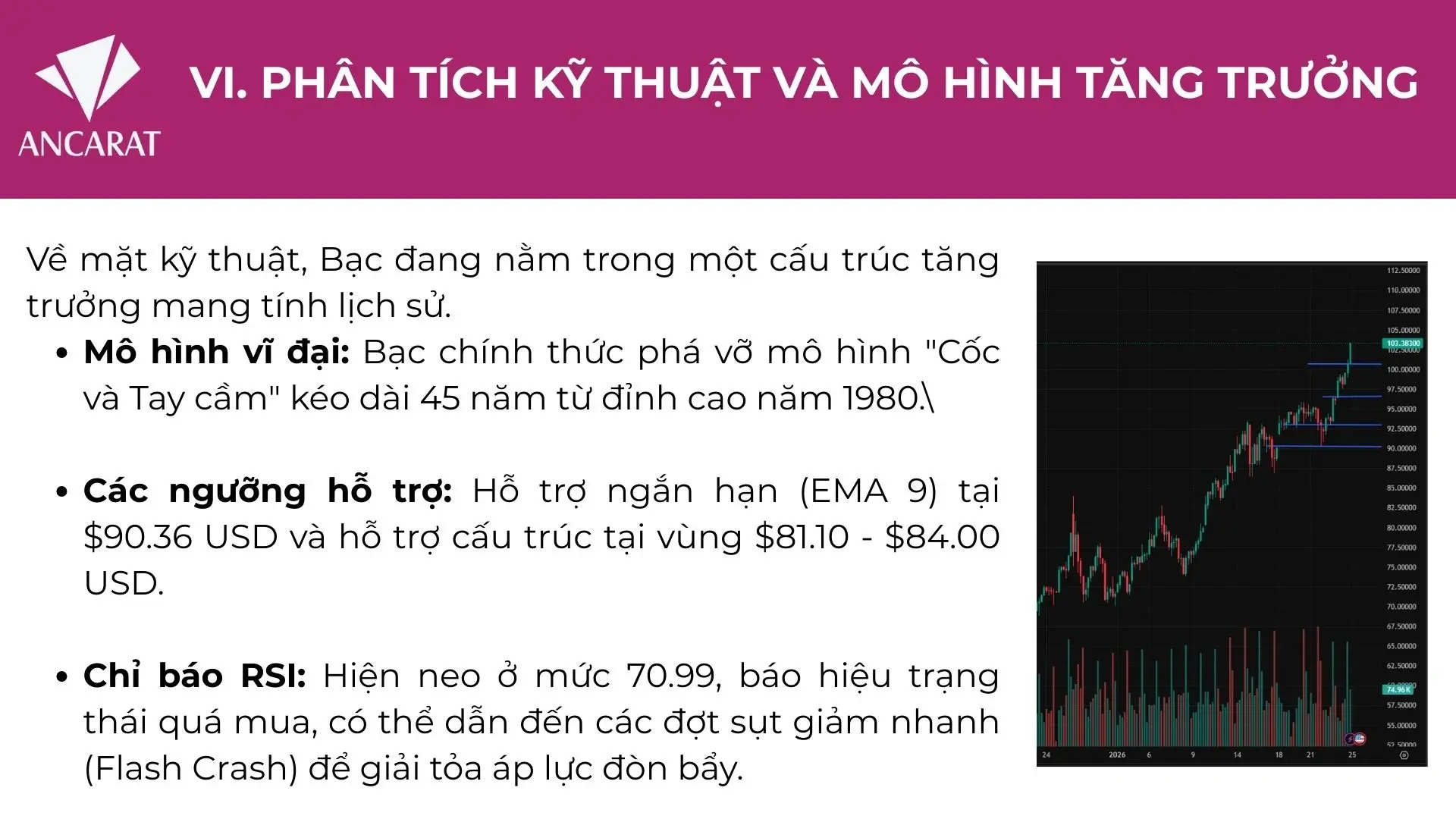 Phân tích kỹ thuật thị trường bạc từ Ancarat: Giá bạc thế giới chính thức phá vỡ mô hình "Cốc và Tay cầm" lịch sử kéo dài 45 năm. Phân tích kỹ thuật thị trường bạc từ Ancarat: Giá bạc thế giới chính thức phá vỡ mô hình "Cốc và Tay cầm" lịch sử kéo dài 45 năm.